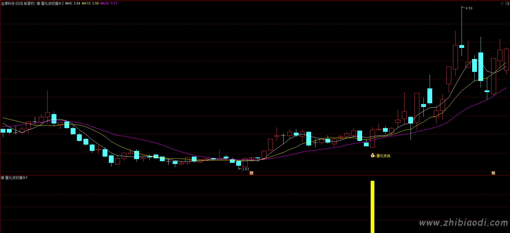 量化波段擒牛指标