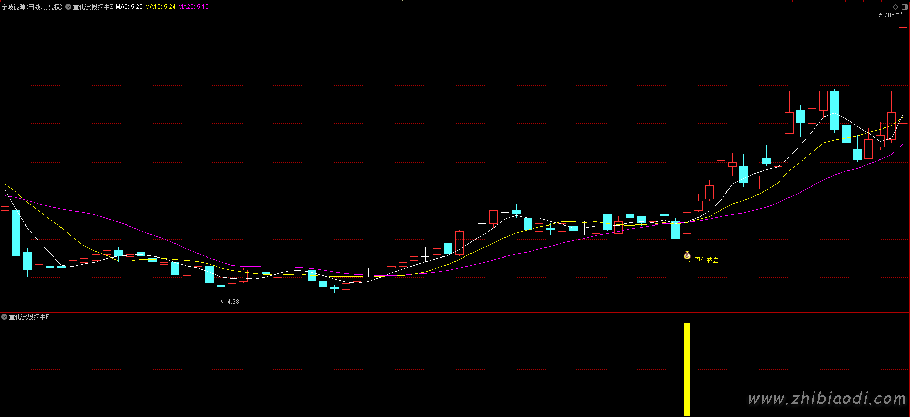 量化波段擒牛指标