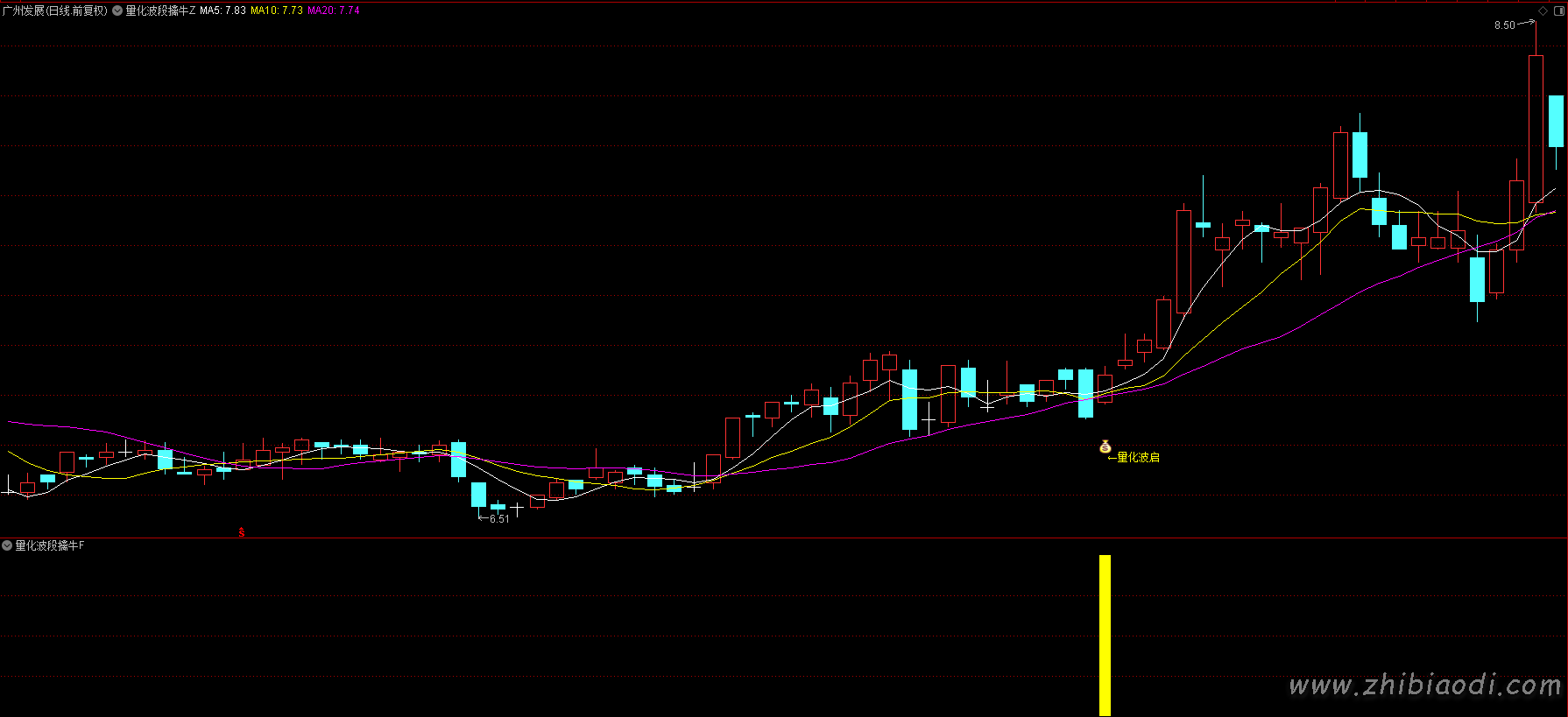 量化波段擒牛指标