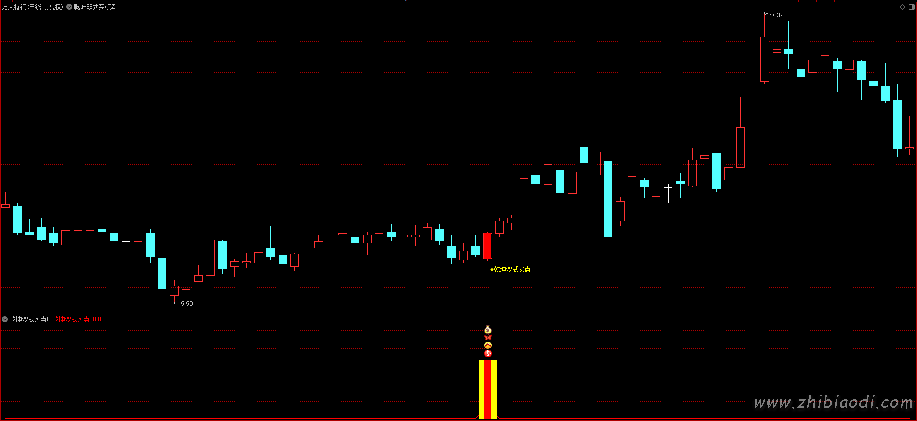 乾坤双式买点指标