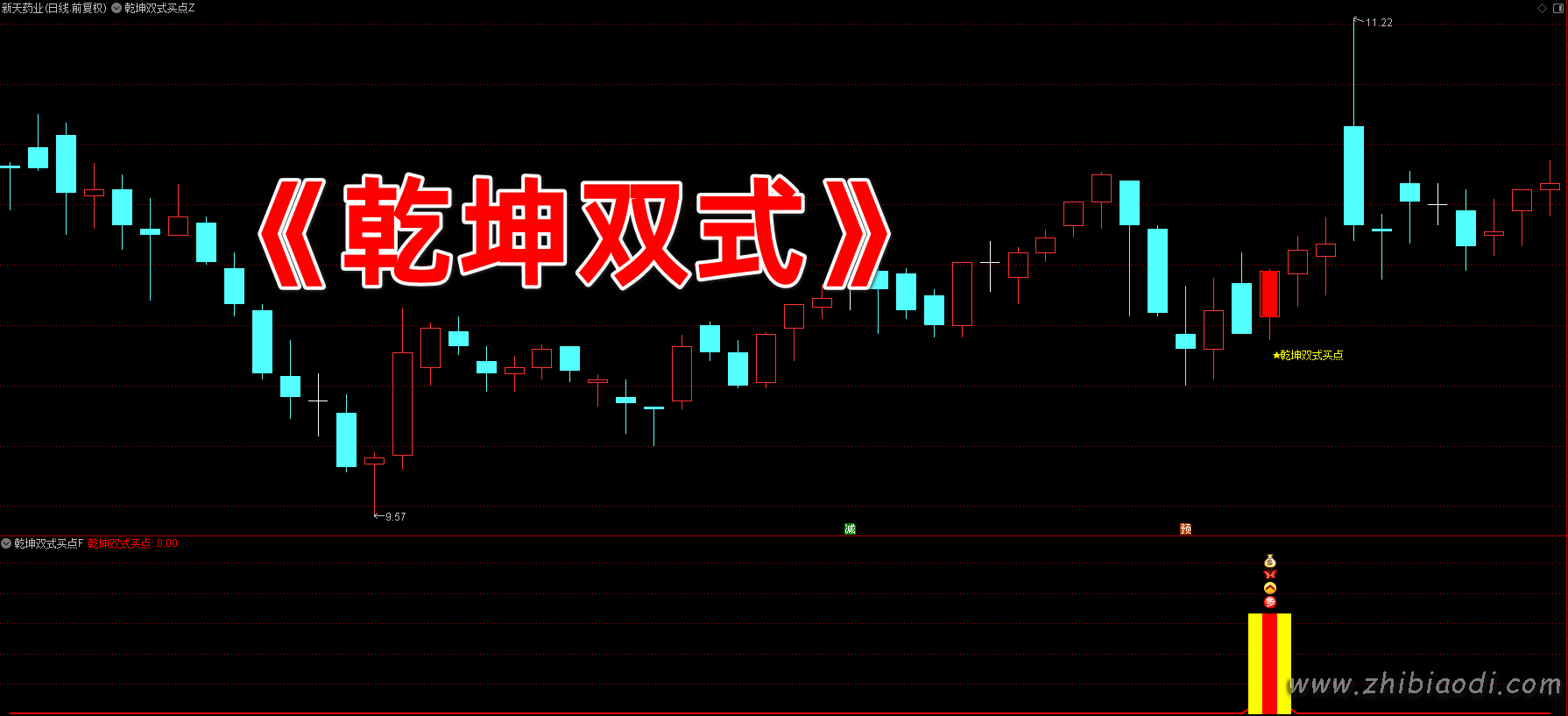 乾坤双式买点指标