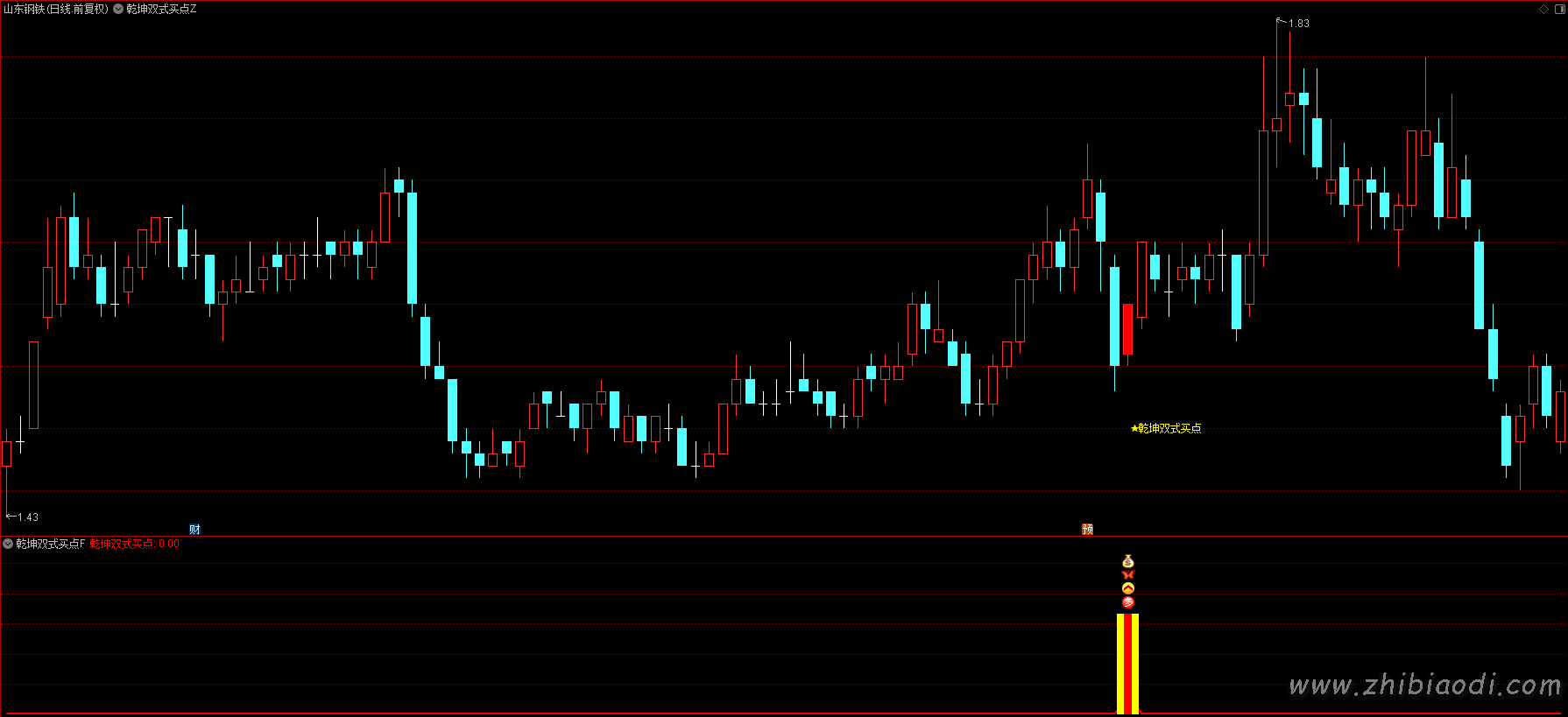 乾坤双式买点指标