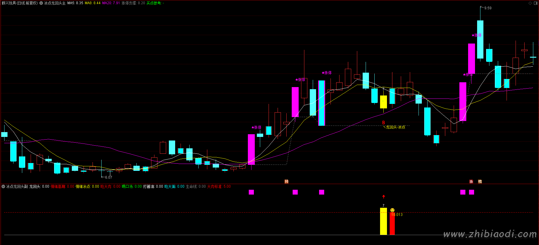 2026冰点龙回头指标 2026冰点龙回头指标