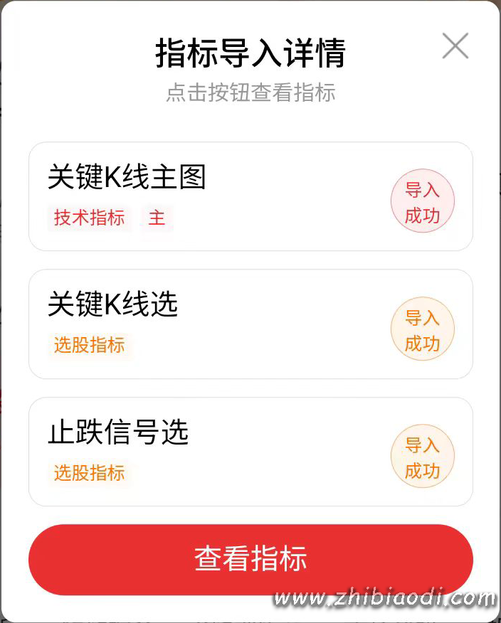 关键K线突破指标