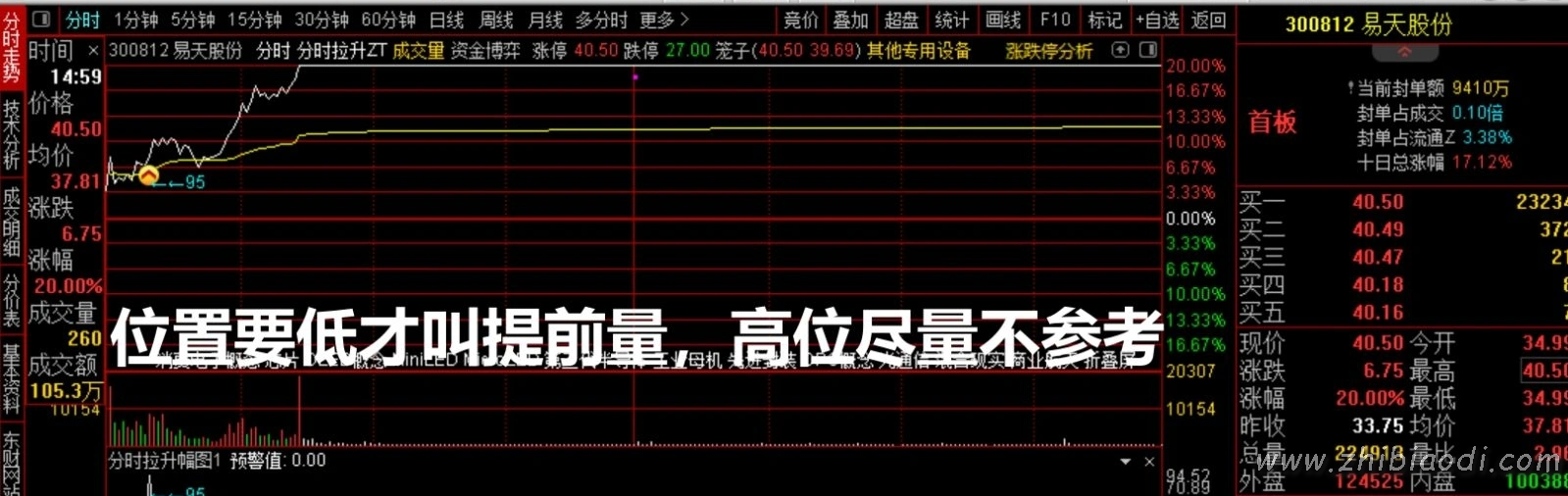 分时拉升辅助指标 分时拉升辅助指标