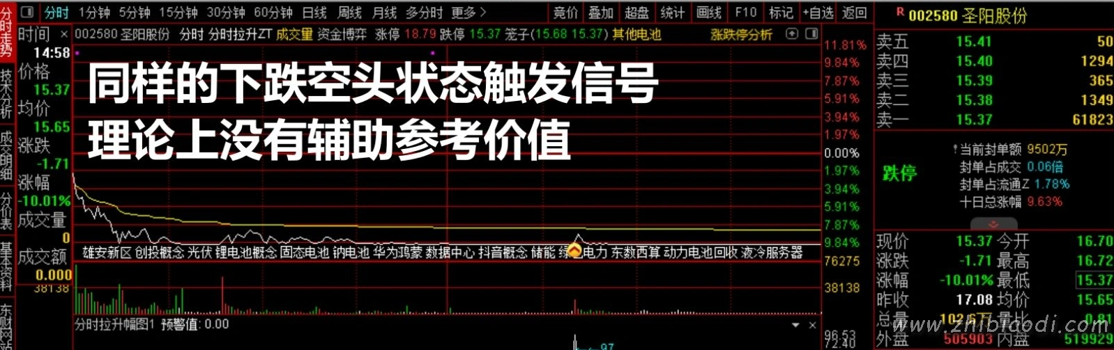 分时拉升辅助指标 分时拉升辅助指标