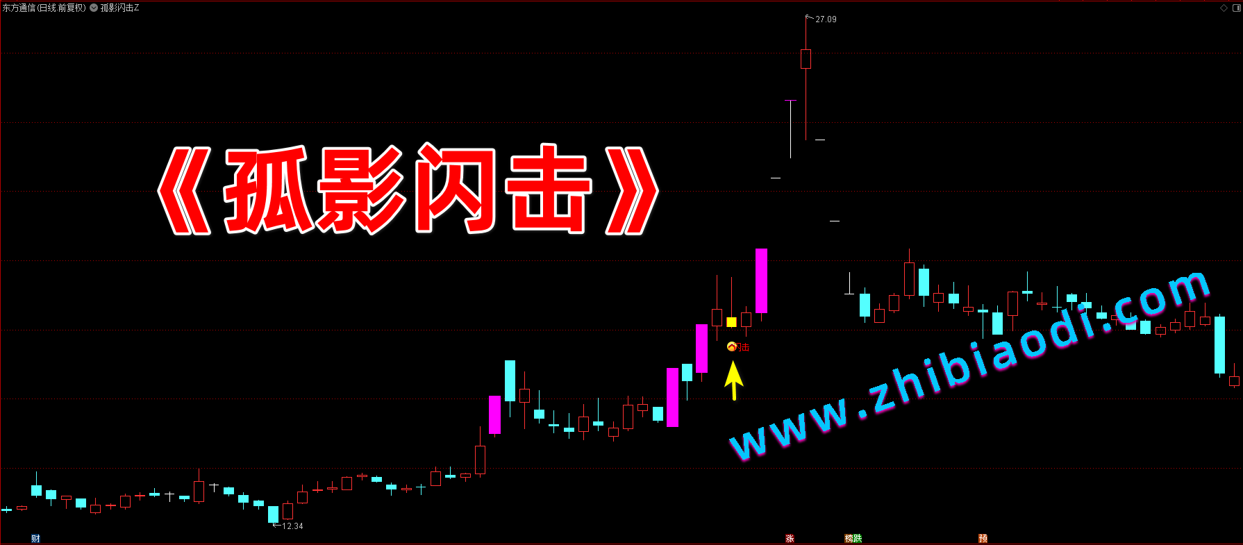 孤影闪击指标 孤影闪击指标