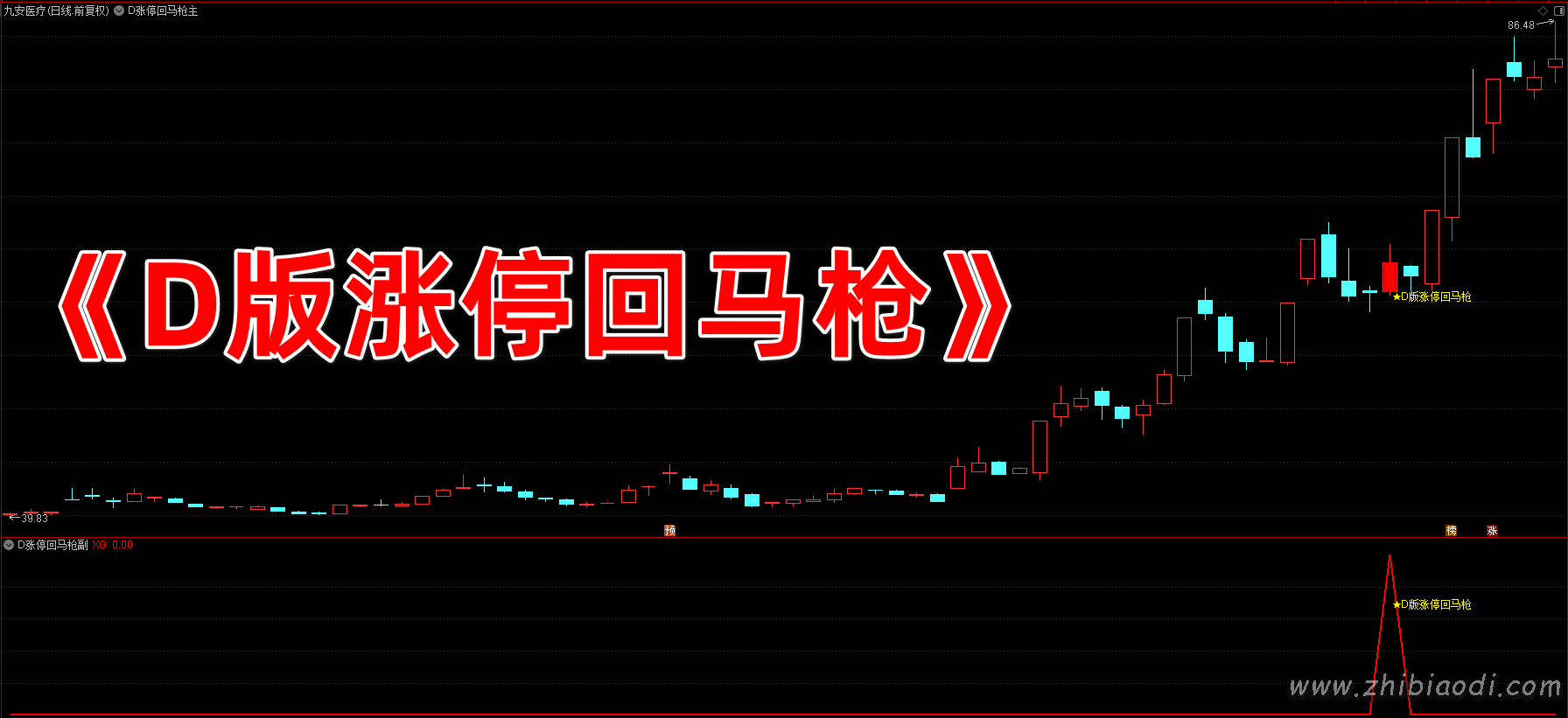 D版涨停回马枪指标 D版涨停回马枪指标