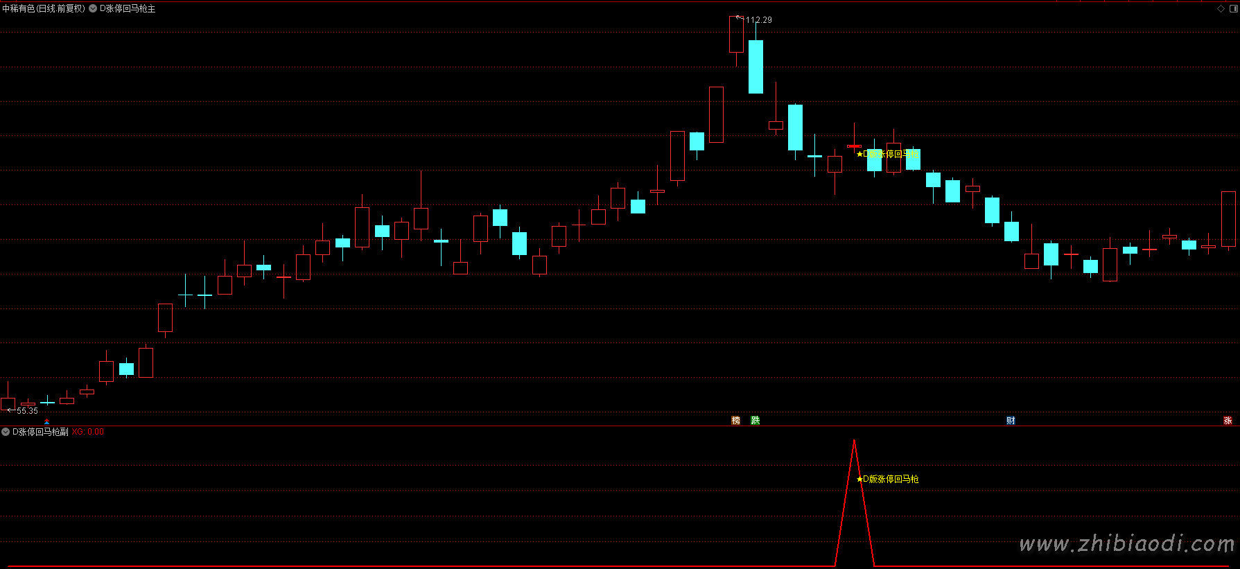 D版涨停回马枪指标 D版涨停回马枪指标