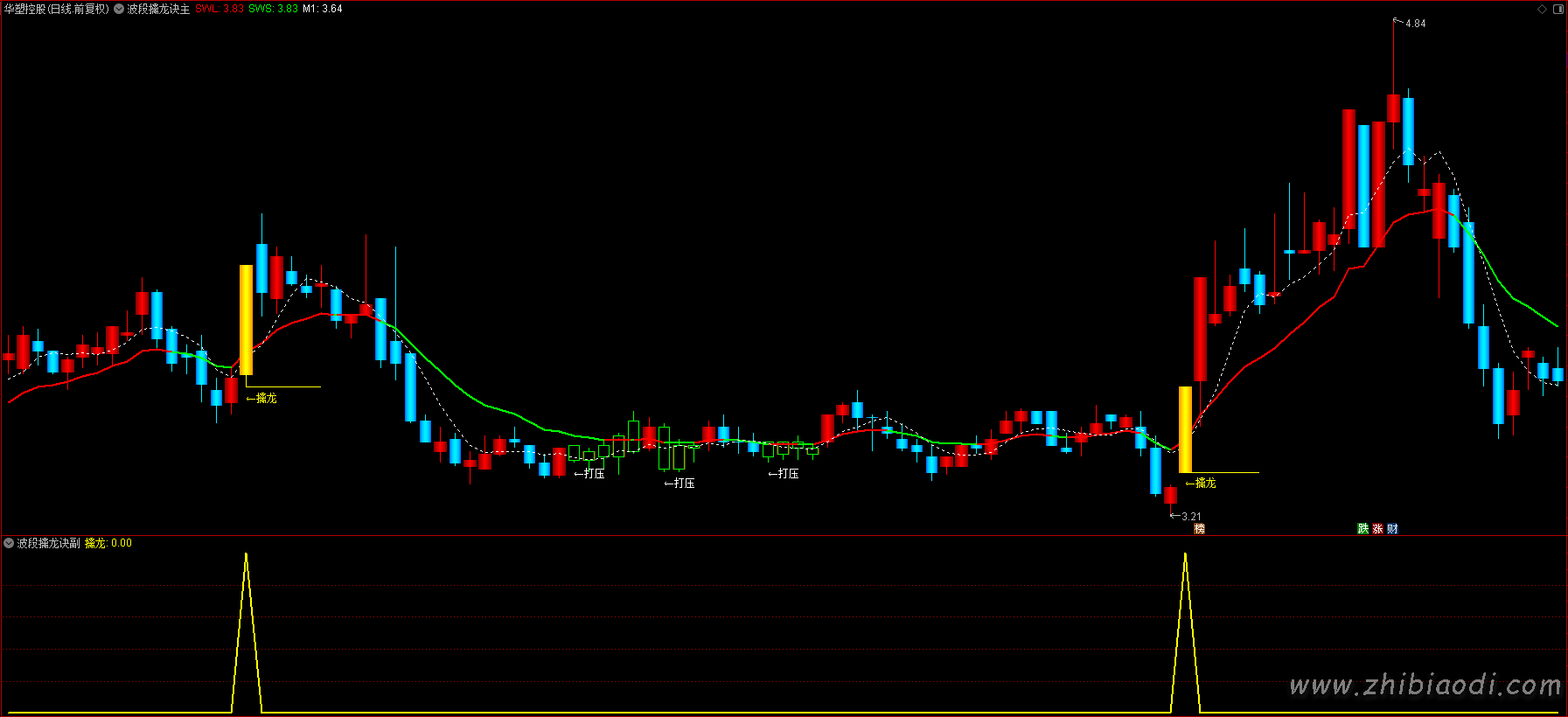 波段擒龙决指标
