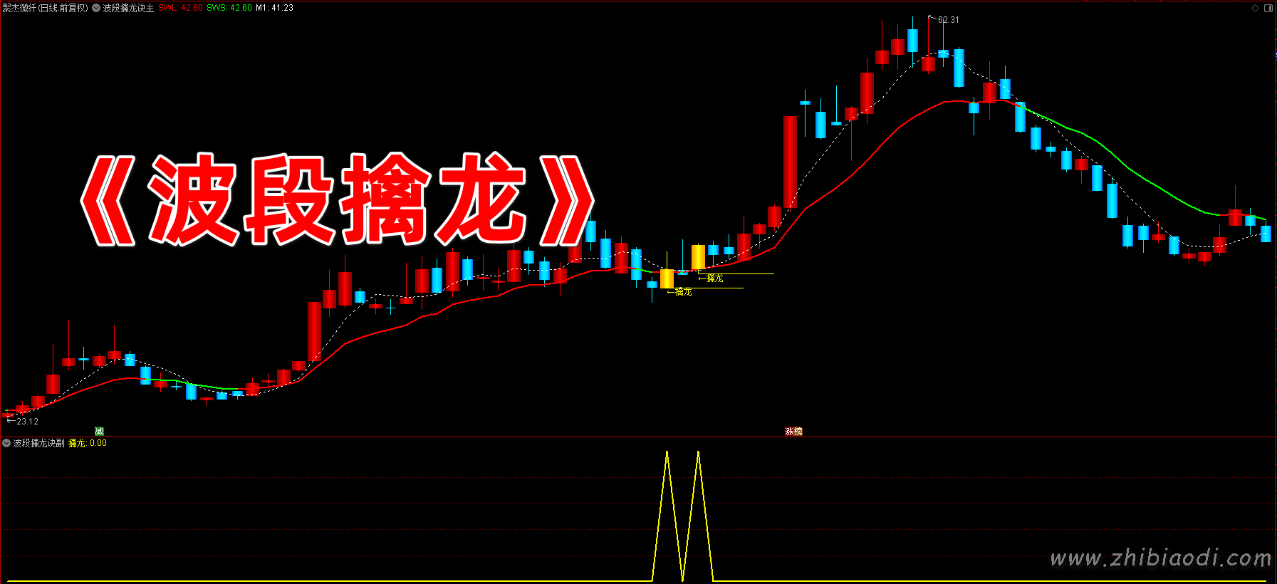 波段擒龙决指标