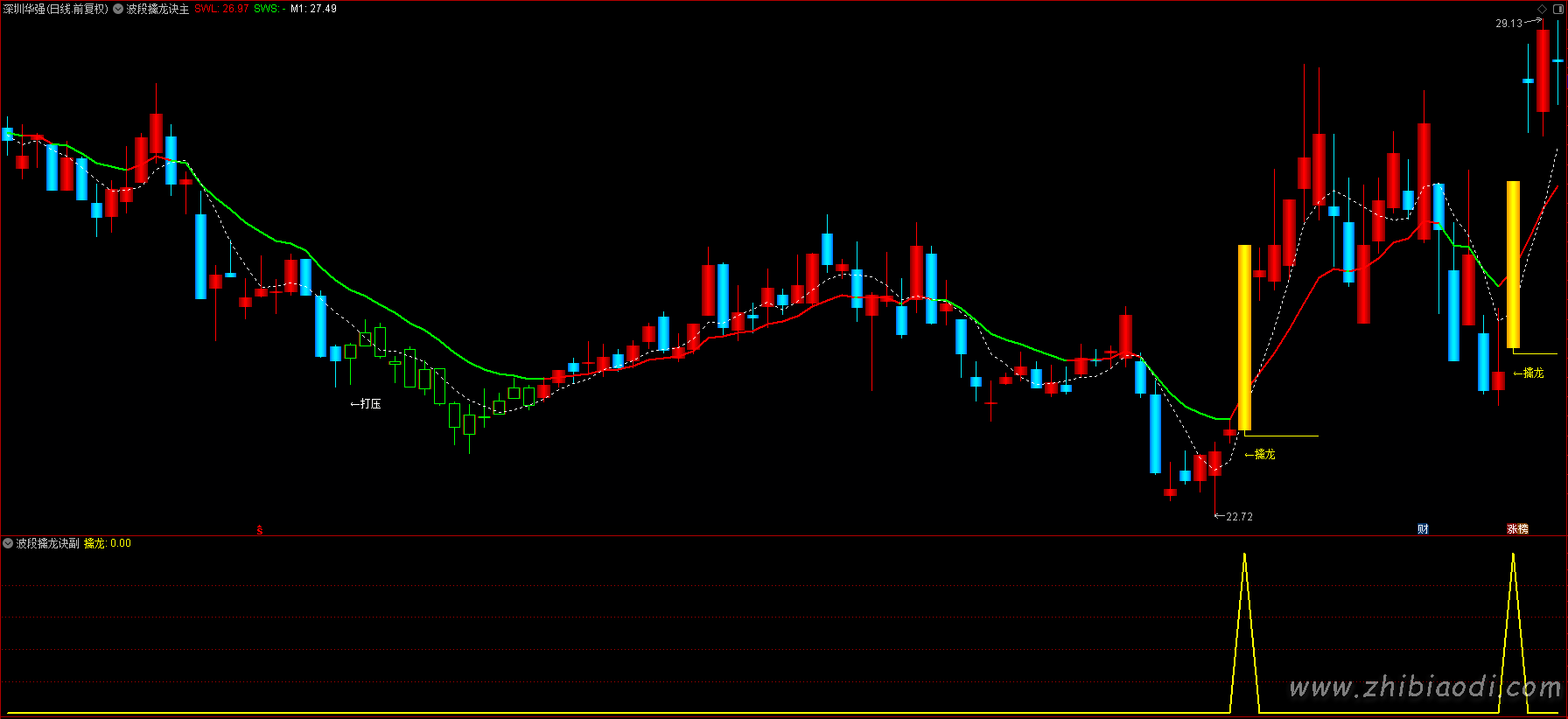 波段擒龙决指标