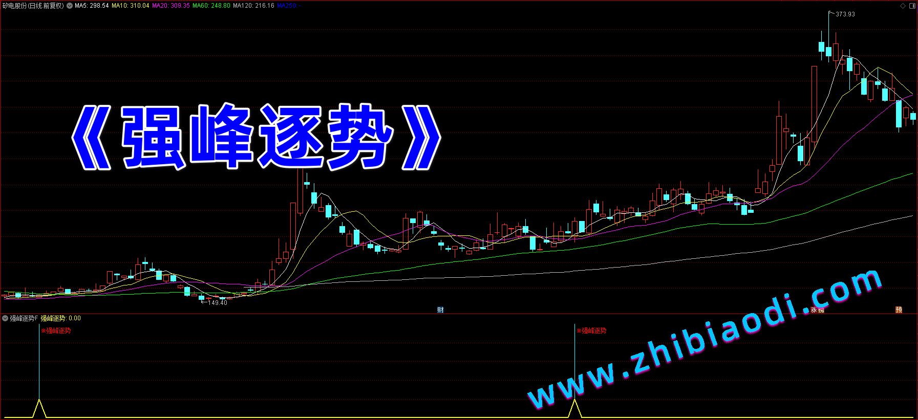 强峰逐势指标 强峰逐势指标