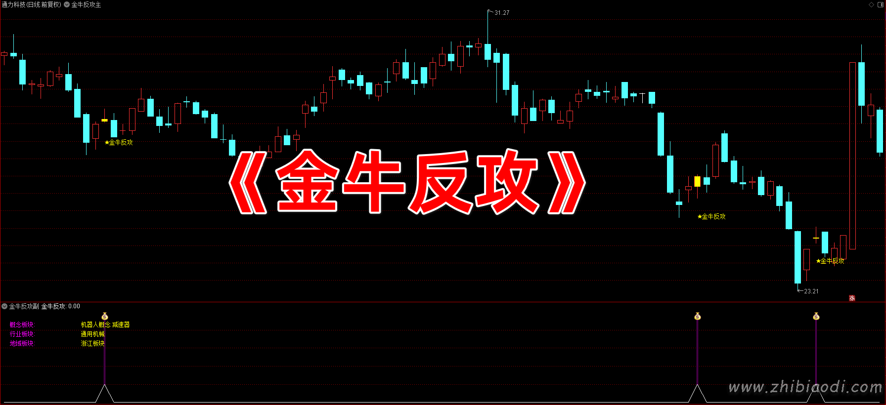金牛反攻指标 金牛反攻指标
