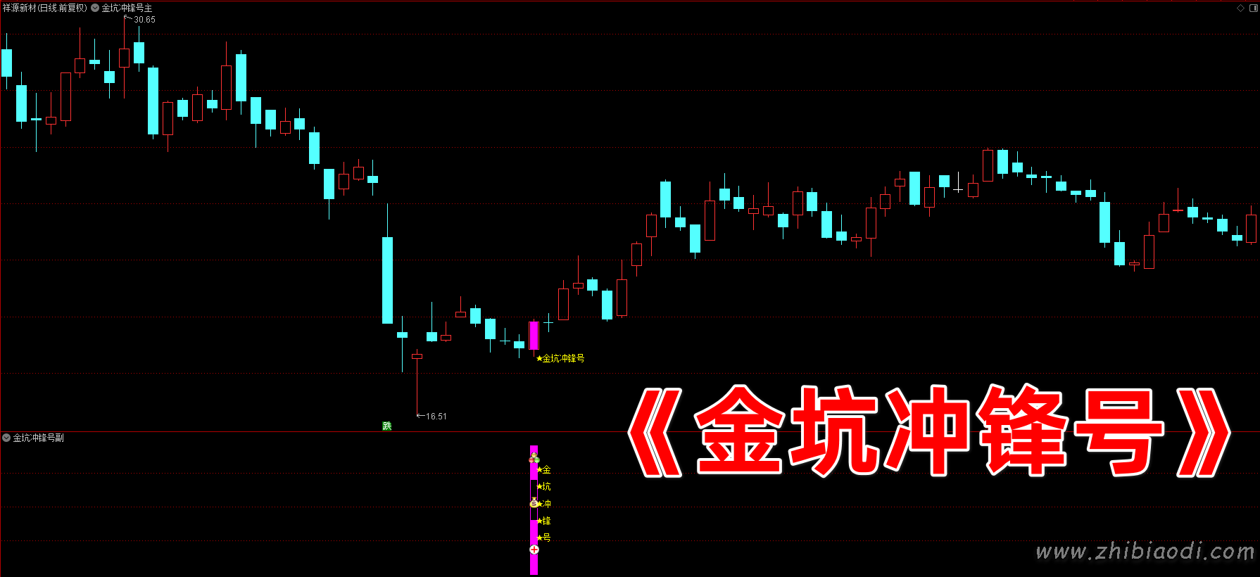 金坑冲锋号指标