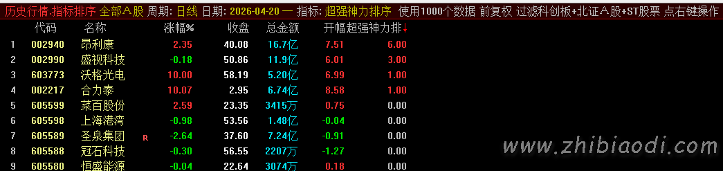 超强神力排指标