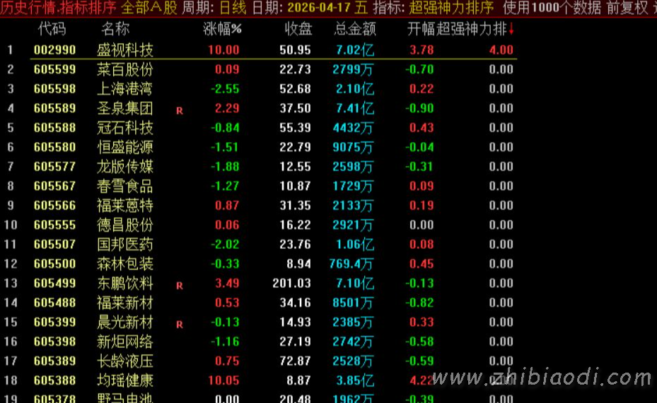 超强神力排指标