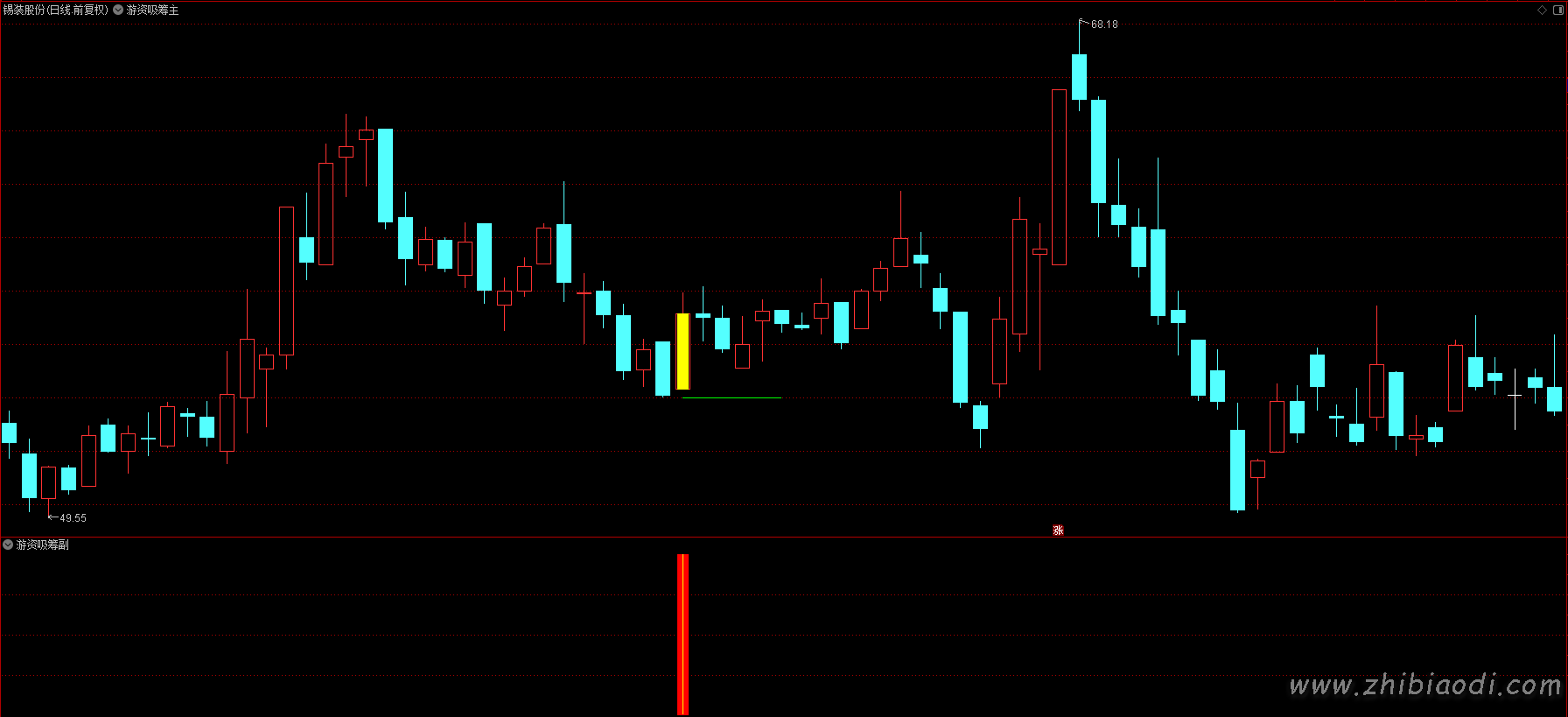 游资吸筹指标