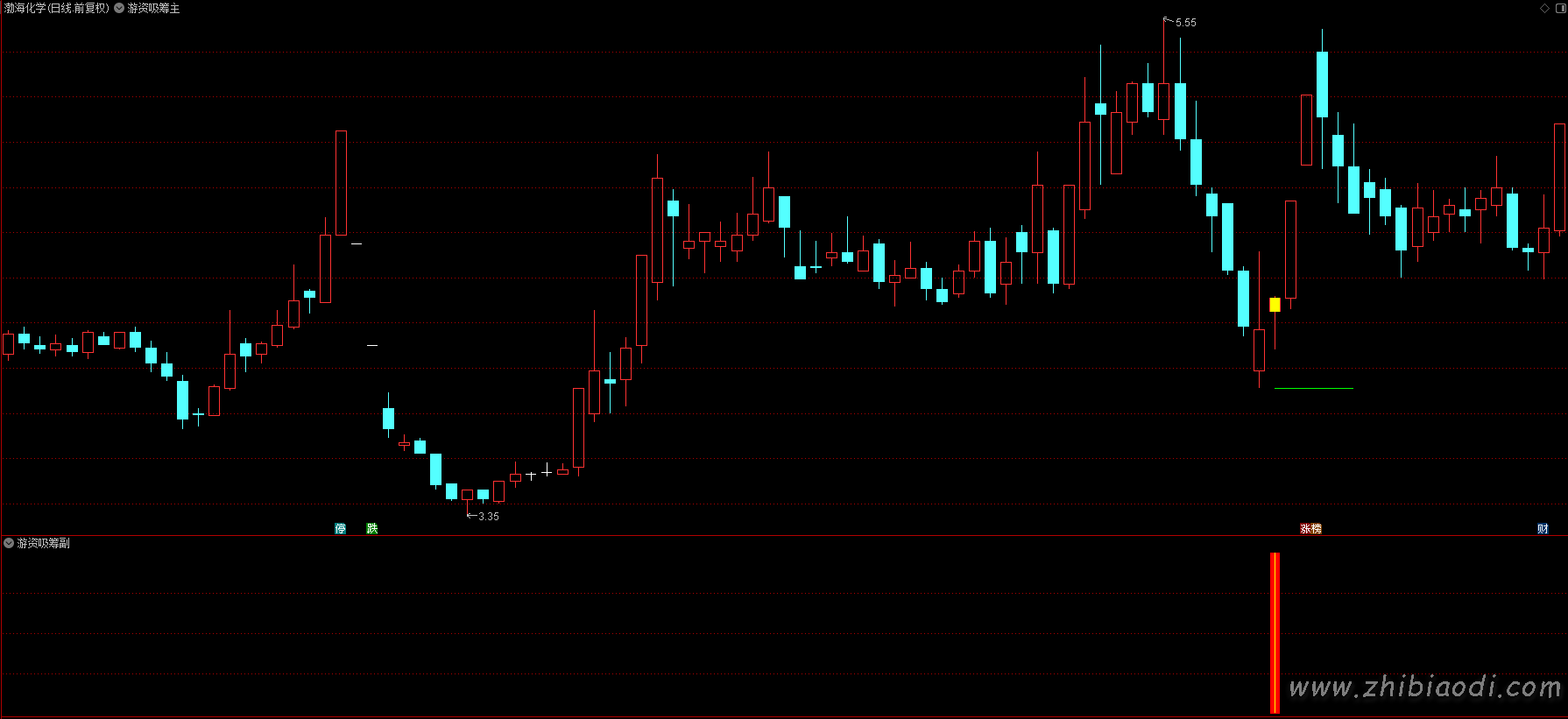 游资吸筹指标