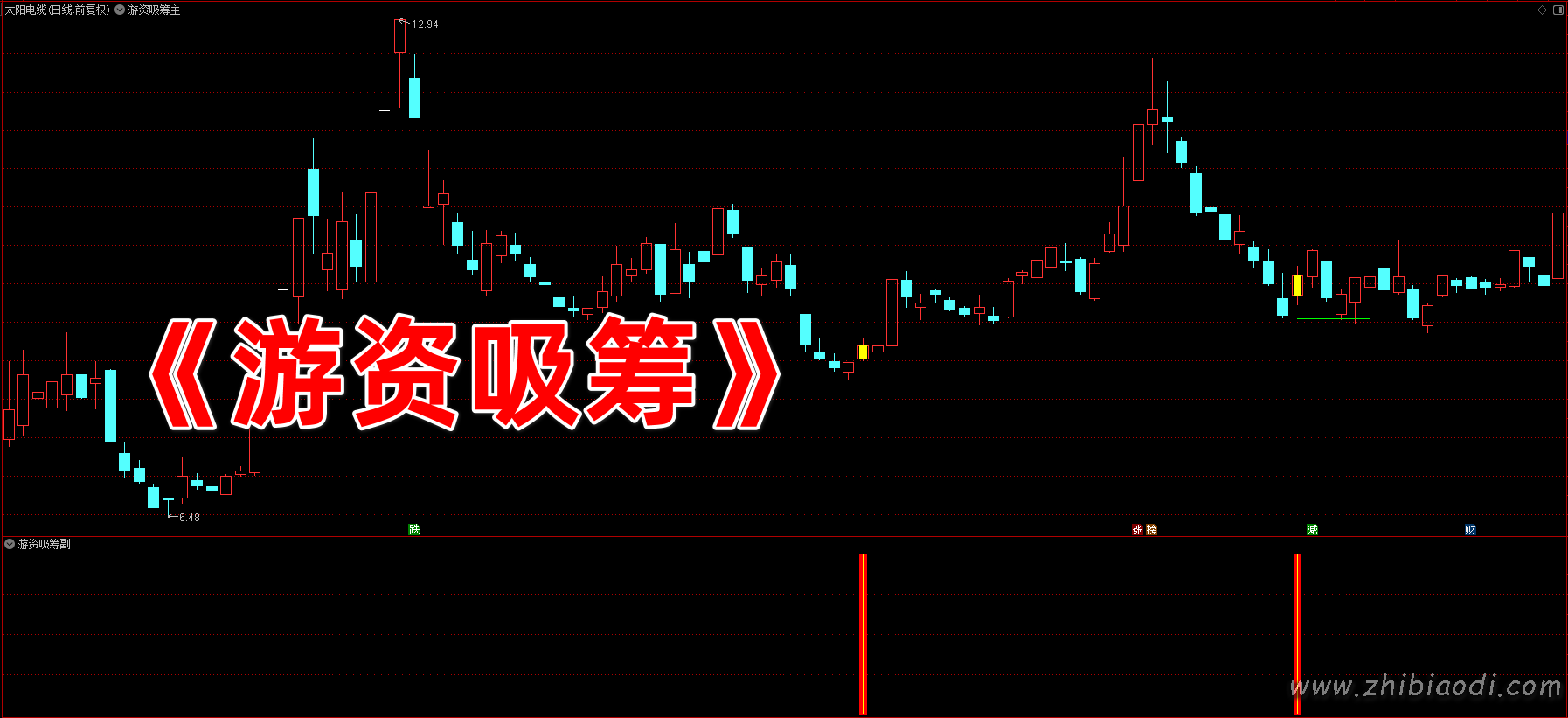 游资吸筹指标