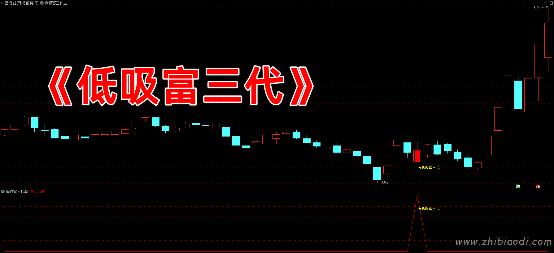 低吸富三代指标