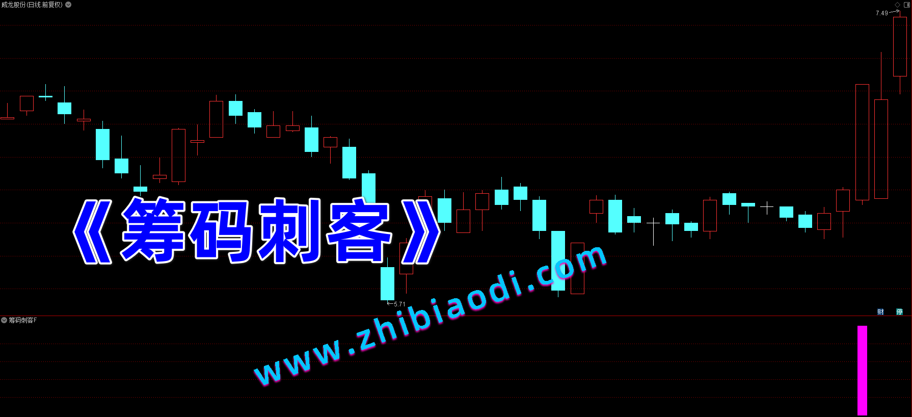 筹码刺客指标