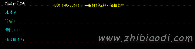 涨停基因追踪指标