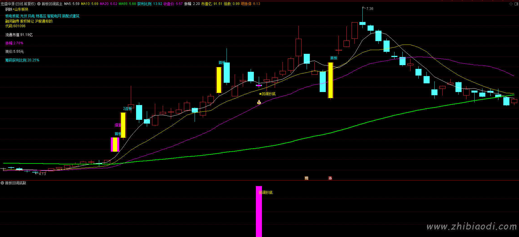 首板回调抄底指标