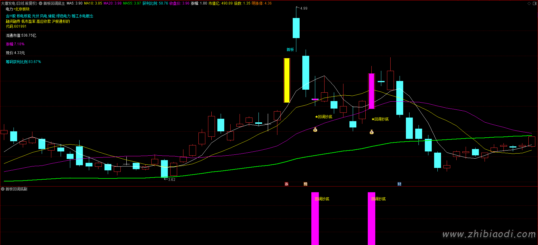 首板回调抄底指标