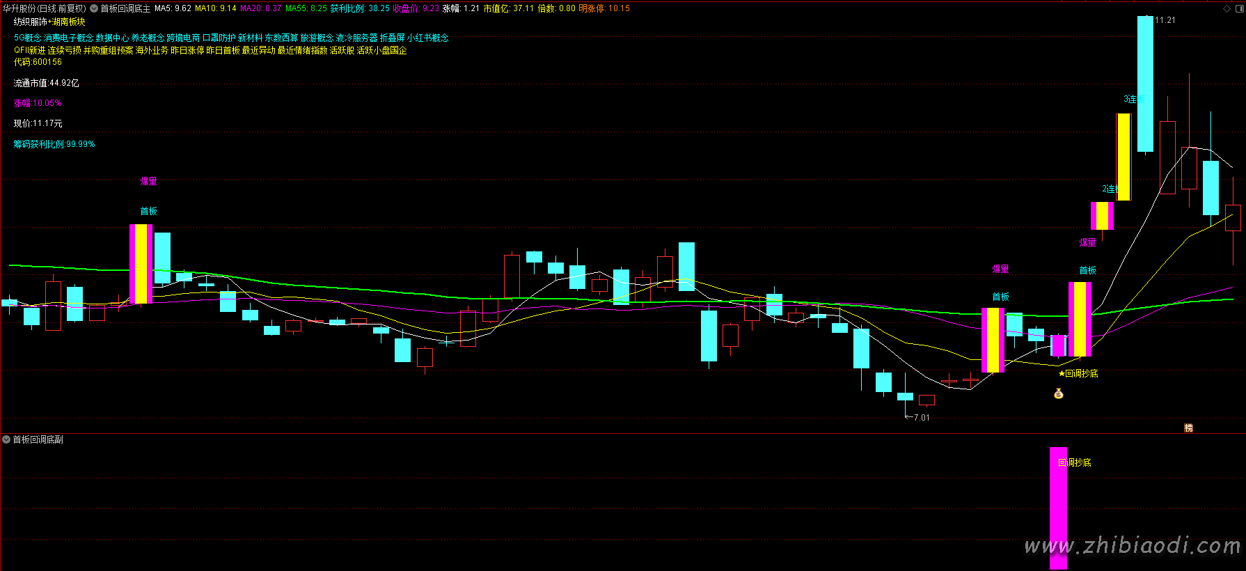 首板回调抄底指标