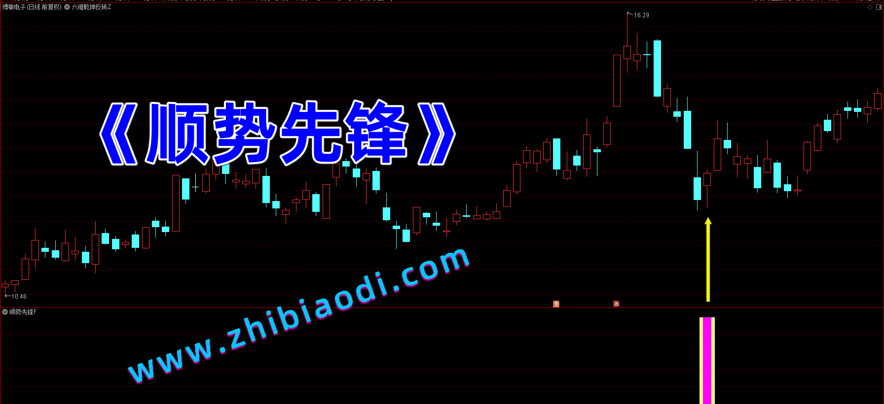 顺势先锋指标 顺势先锋指标