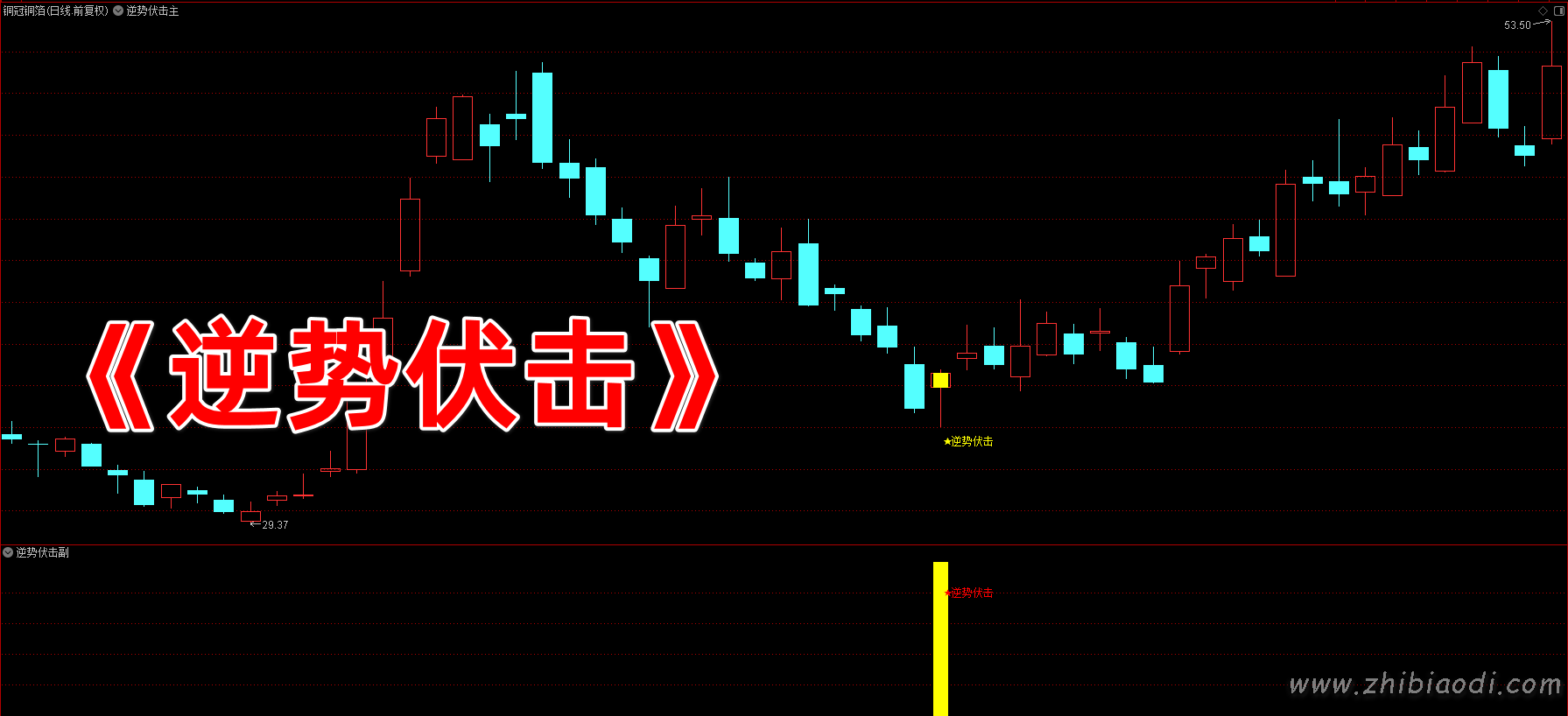 逆势伏击指标 逆势伏击指标