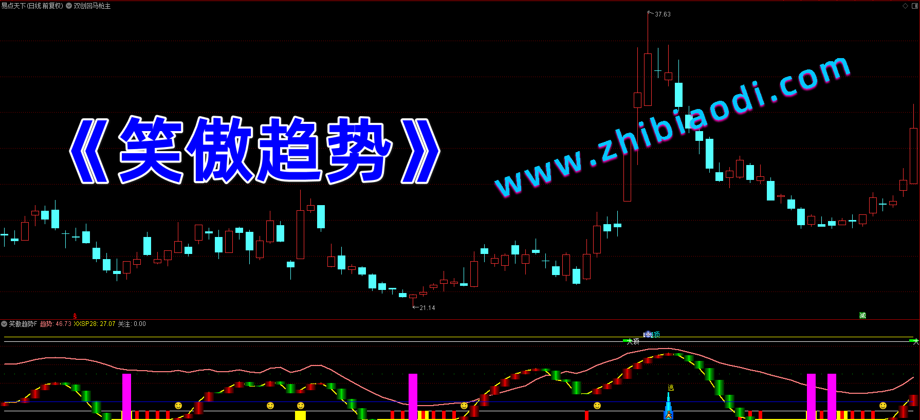 笑傲趋势指标
