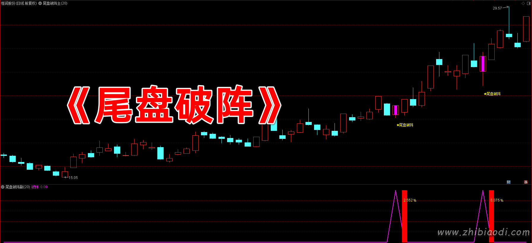 尾盘破阵指标