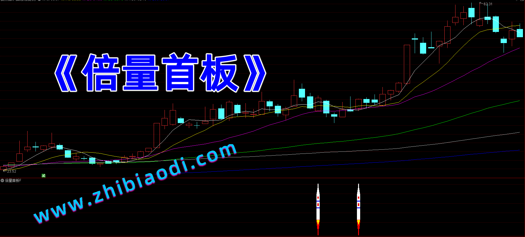 倍量首板指标 倍量首板指标