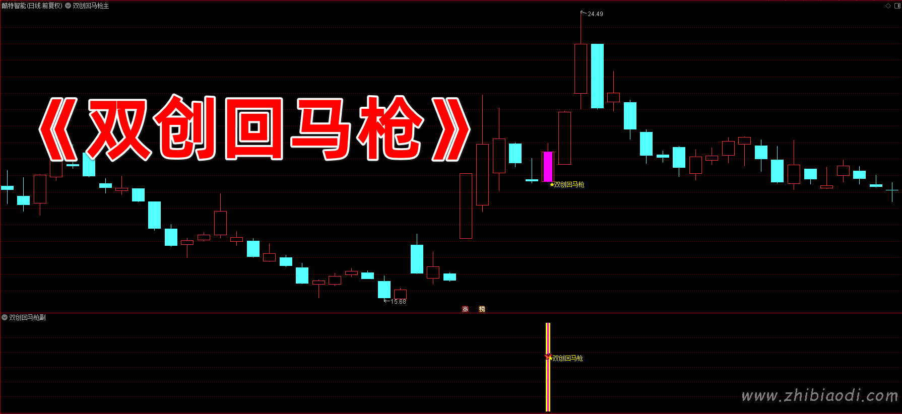 双创回马枪指标 双创回马枪指标