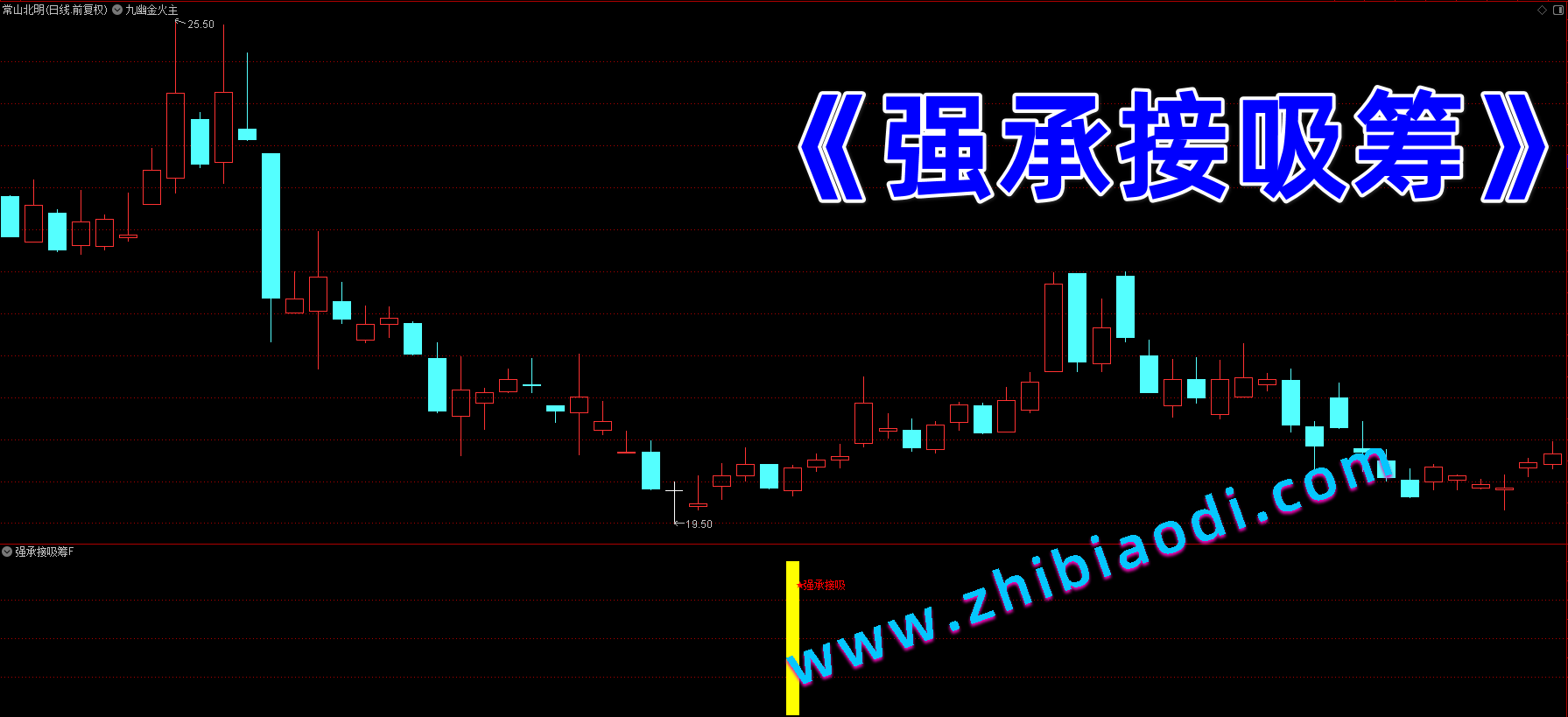 强承接吸筹指标 强承接吸筹指标