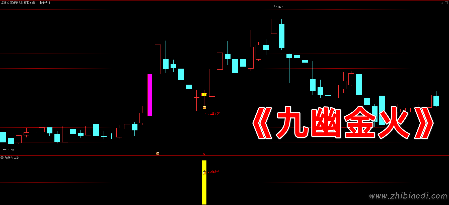 九幽金火指标 九幽金火指标