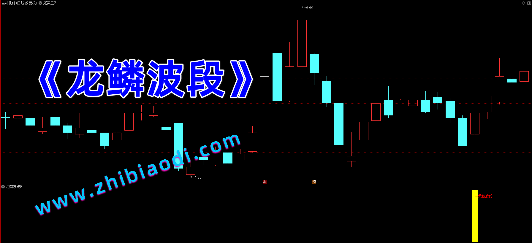 龙鳞波段指标