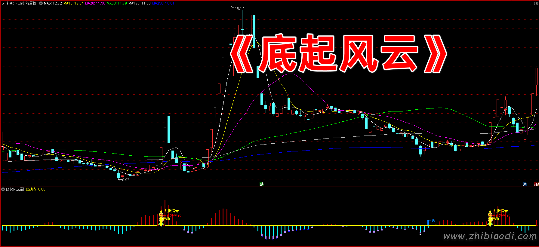 底起风云指标 底起风云指标