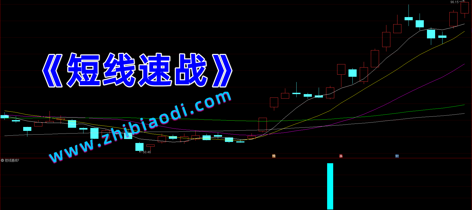 短线速战指标 短线速战指标