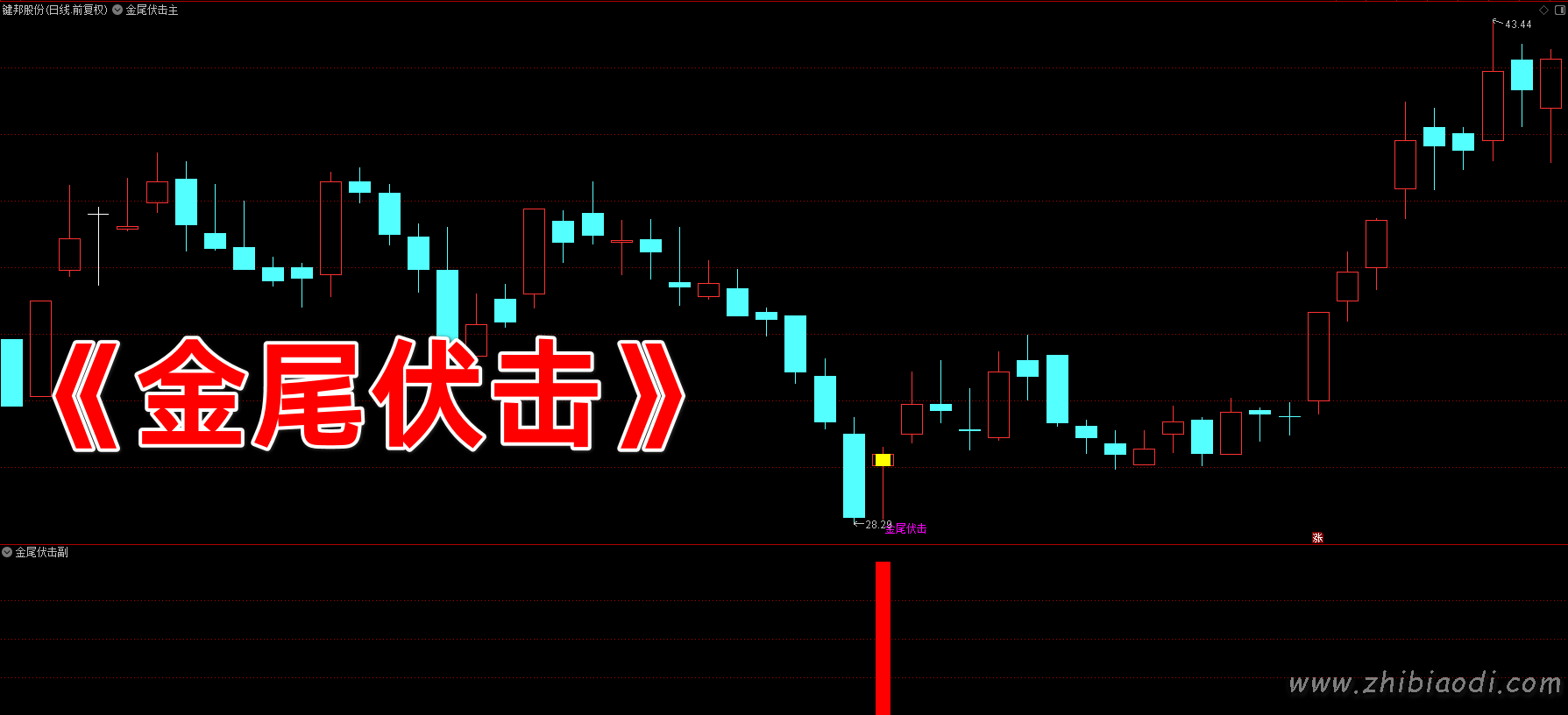 金尾伏击指标