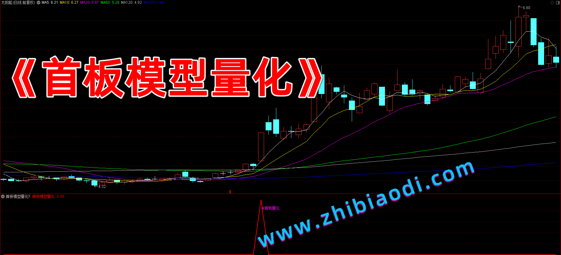 首板模型量化指标 首板模型量化指标
