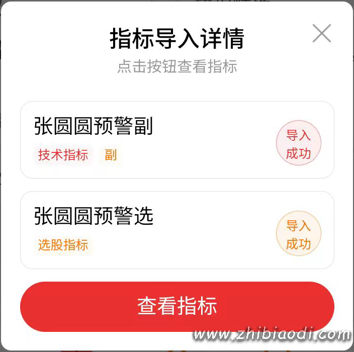 圆圆盘中预警指标