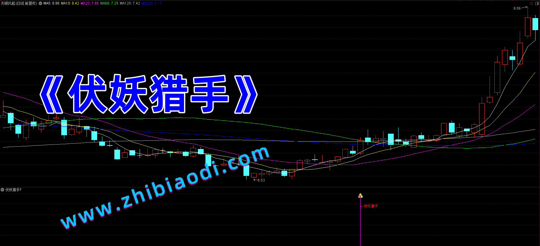 伏妖猎手指标 伏妖猎手指标