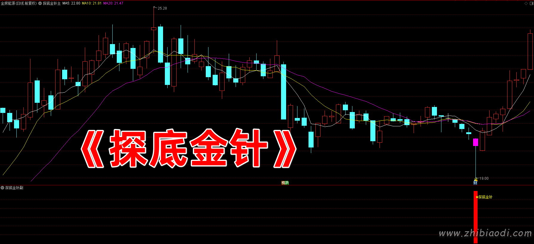 探底金针指标