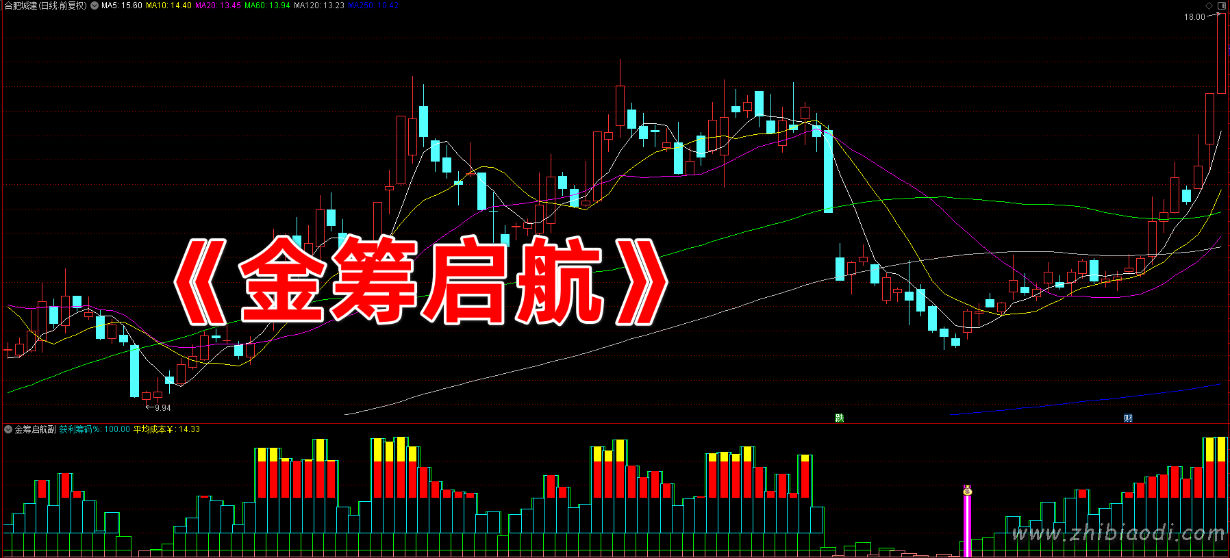 金筹启航指标 金筹启航指标