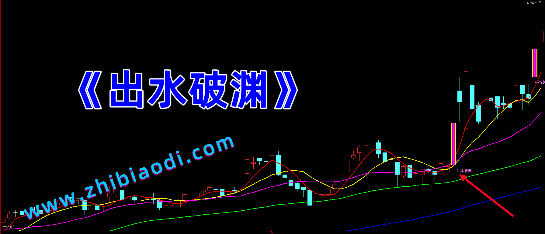 出水破渊指标
