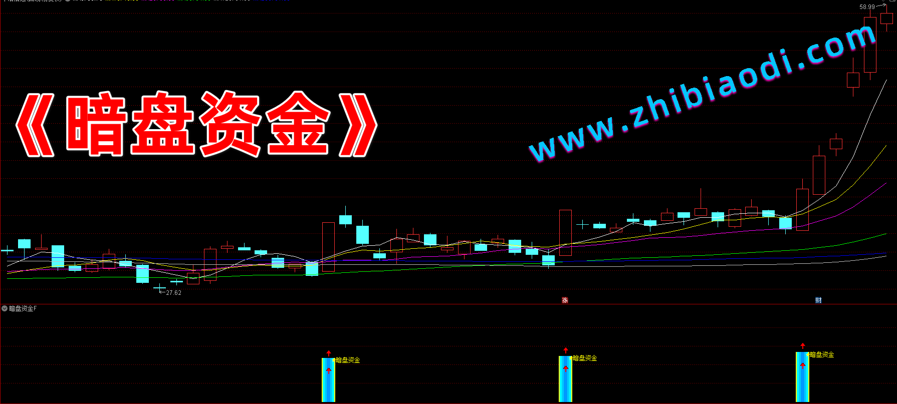 暗盘资金指标 暗盘资金指标