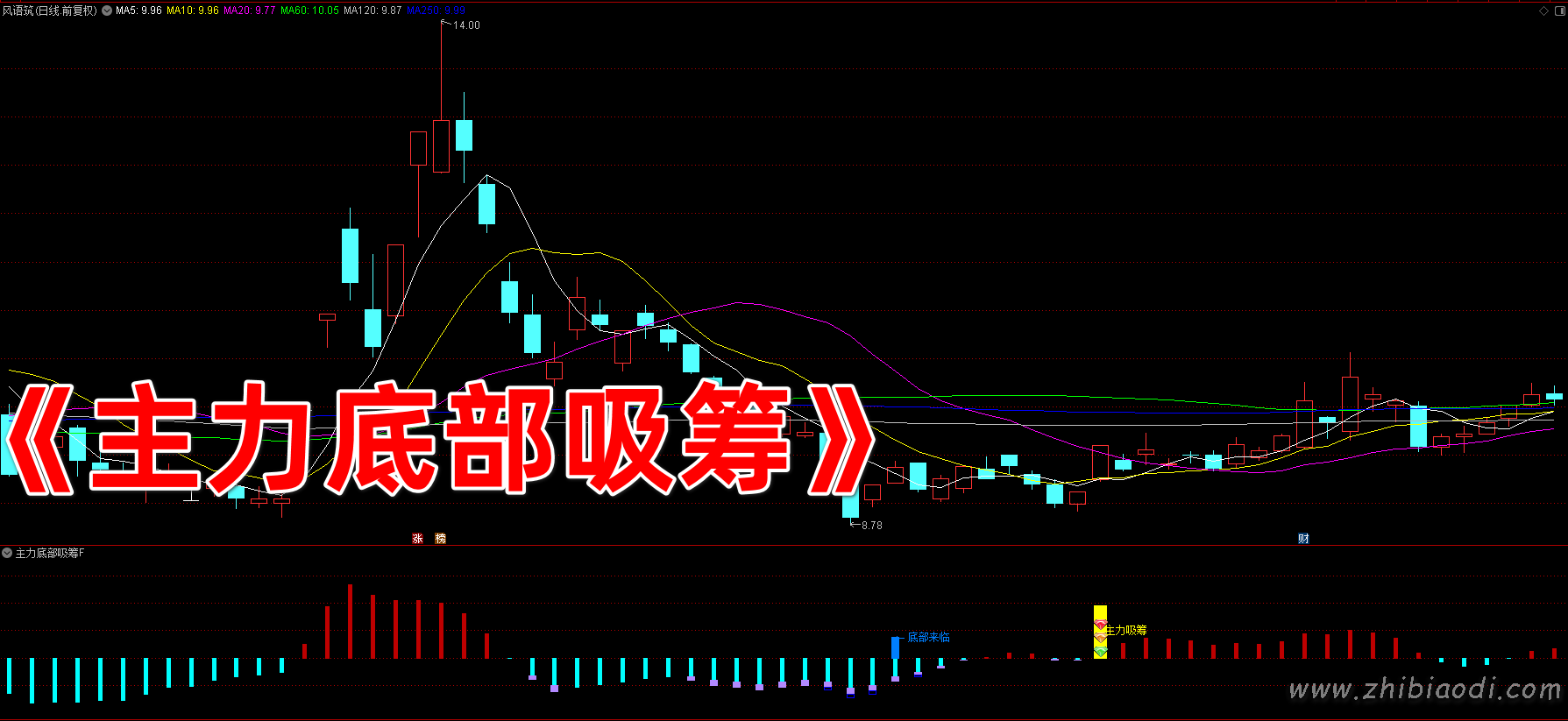 主力底部吸筹指标 主力底部吸筹指标